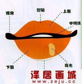 嘴巴的画法