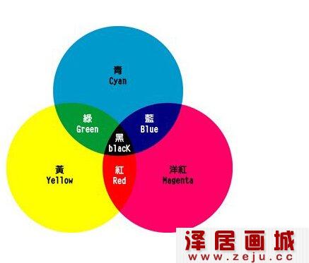 色彩与幼儿美术教育的关系