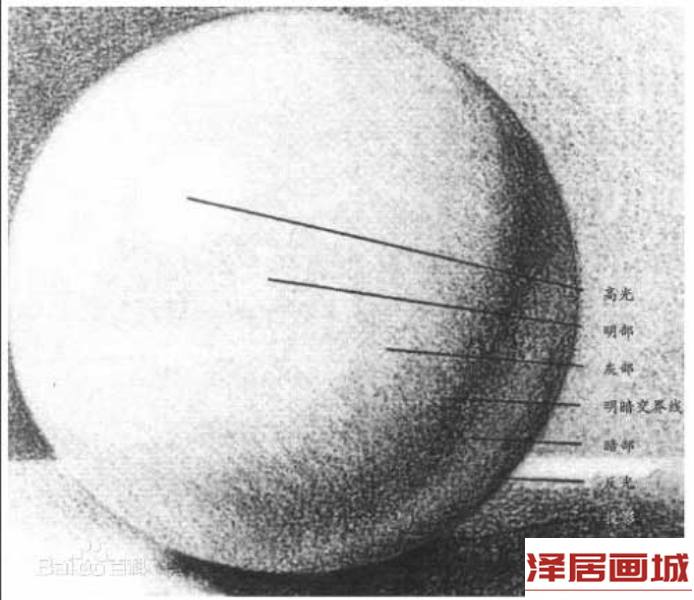 明暗交界线图