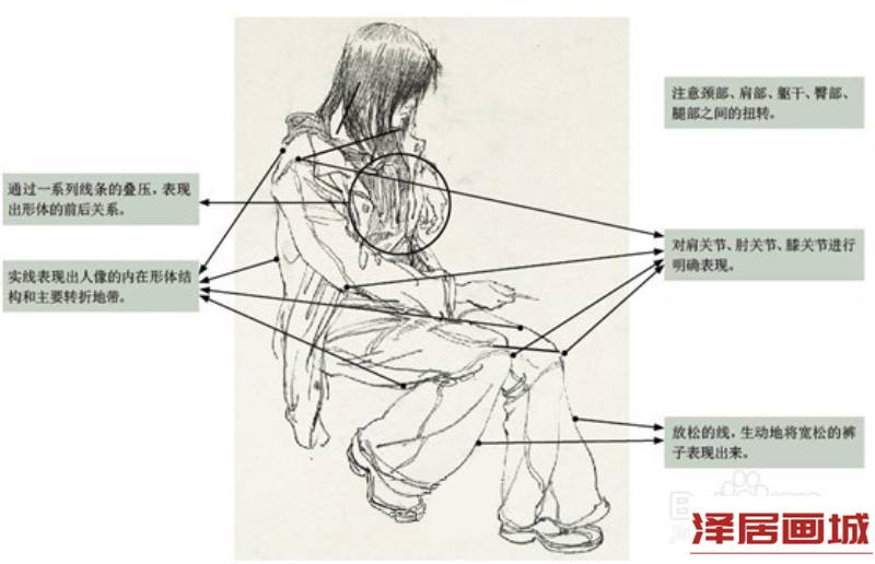 线条人物速写画法