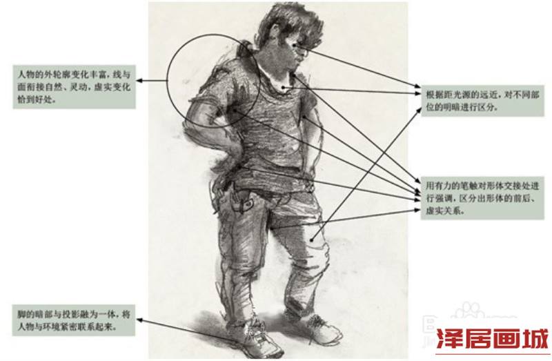 明暗人物速写画法