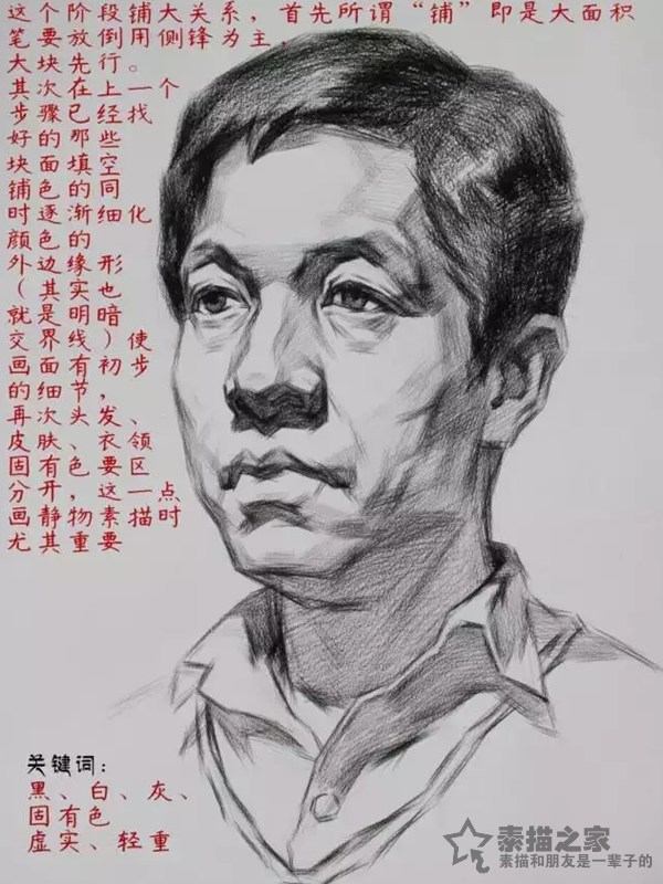 素描头像写生步骤图解