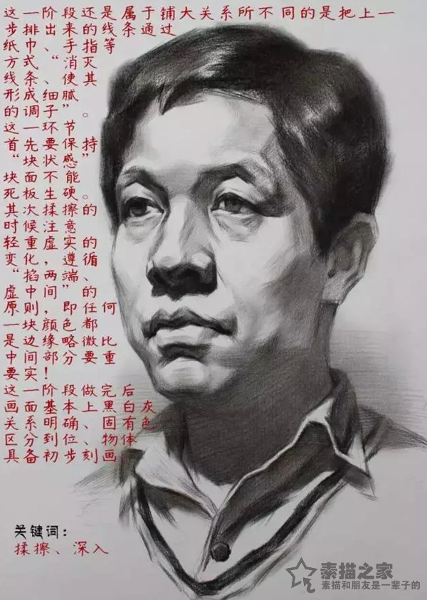 素描头像写生步骤图解