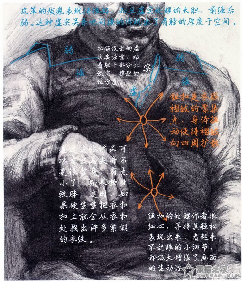 素描男中年半身像分析讲解