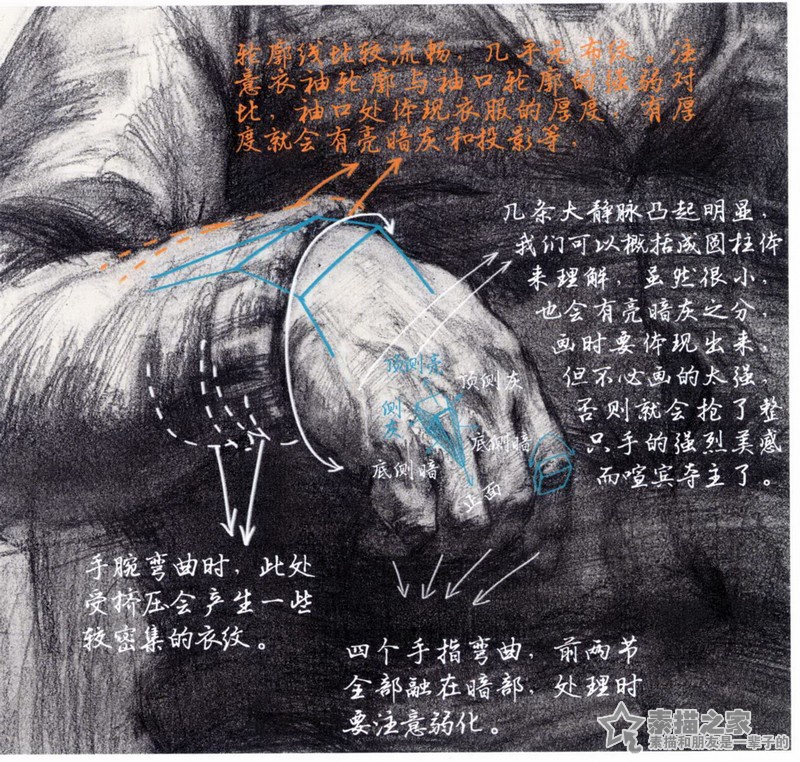素描男中年半身像分析讲解