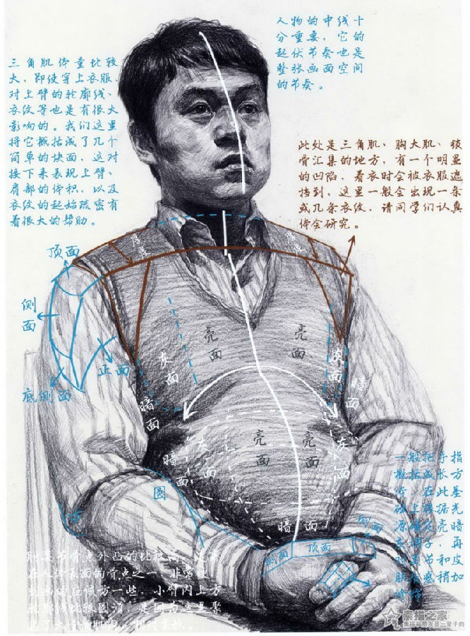 素描半身像