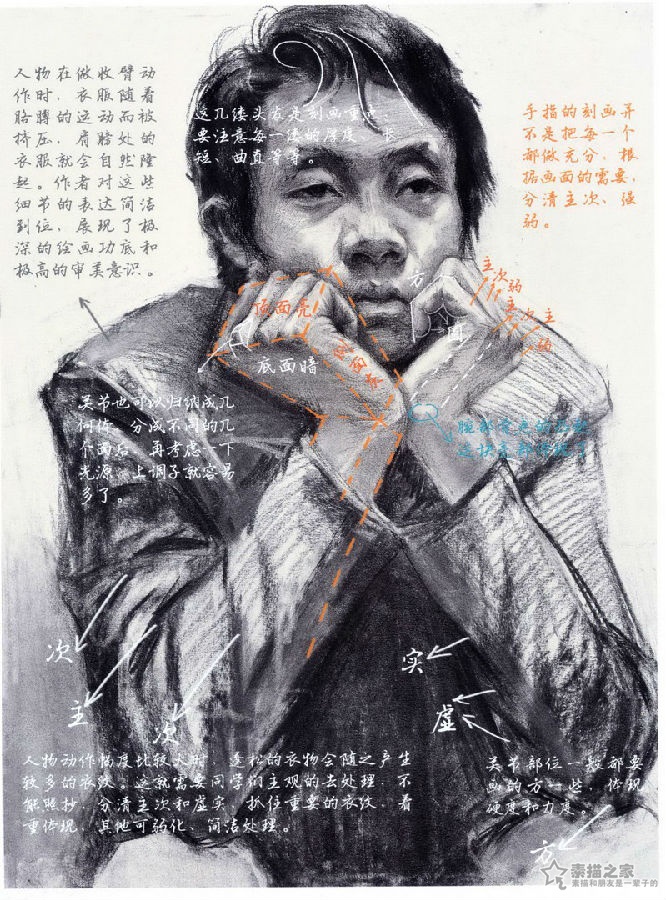 双手托下巴的男青年素描像