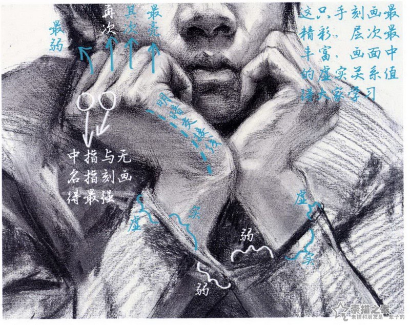 双手托下巴的男青年素描像