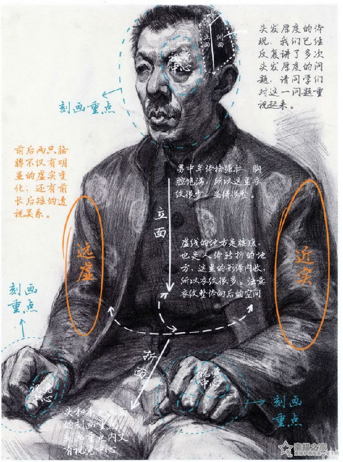 素描老人半身带手讲解分析