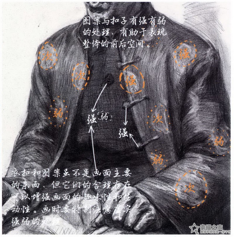 素描老人半身带手讲解分析